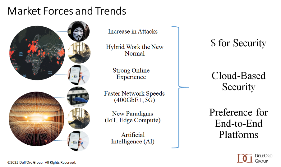 Network security trends